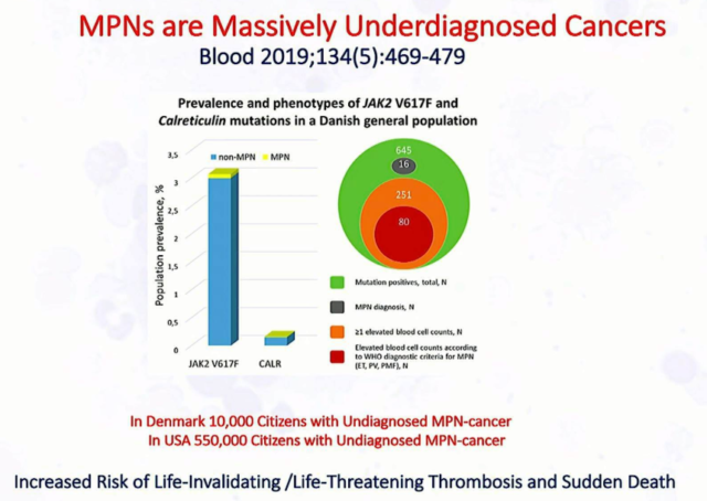 Are MPNs A Rare Disease? | Underdiagnosed Blood Cancer | PV Reporter